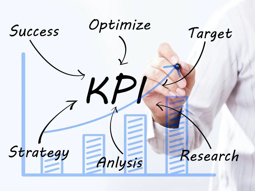 Build Performance Indicators Kpi’S / Develop Kpi’S Knowledge And Experience In Kpi’S Design